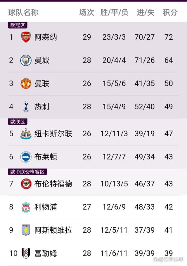 上半场补时3分钟，切尔西0-1纽卡。